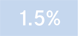 オキシアイコン1.5%