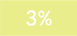 オキシアイコン3%