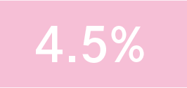 オキシアイコン4.5%